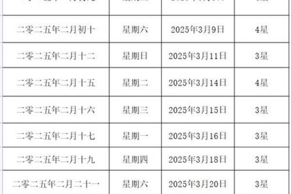 2025年10月2日是黄道吉日吗_2025年10月20日