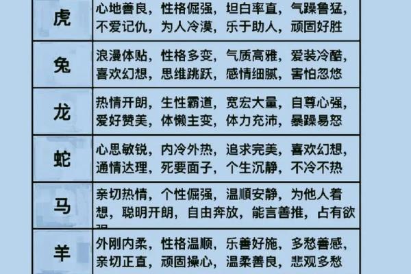 1992属于什么生肖啊 1992年属什么生肖揭秘1992年出生者的生肖属性
