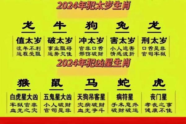 2009年属什么生肖