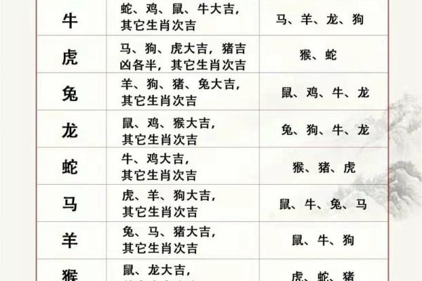 属牛的最佳婚配属相揭秘最合拍的生肖组合