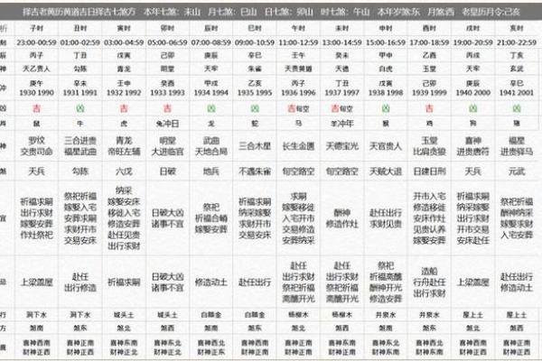 2025年十二月份开光黄道吉日_2025年十二月份开光黄道吉日是哪天