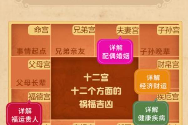 生辰八字免费测算婚期 生辰八字婚姻占卜算命免费测试
