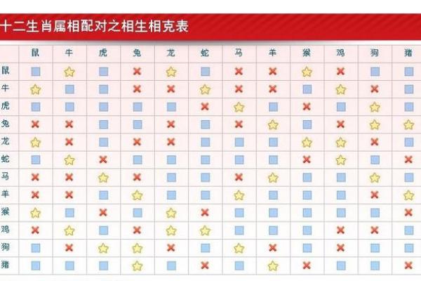 28岁属什么生肖 28岁属什么生肖配对