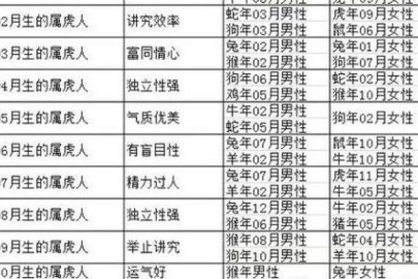 1986年属虎五行属什么_1986年属虎五行属什么解析生肖与五行的奥秘