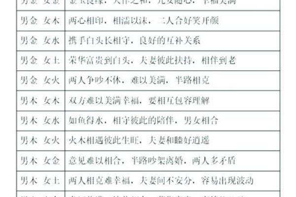 12属相相生相克表揭秘生肖配对与运势关系