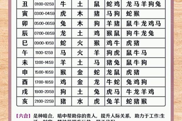12属相相生相克表揭秘生肖配对与运势关系