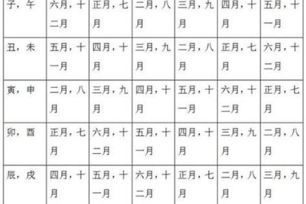 2000年属龙_2000年属龙的姻缘在哪年才会成功