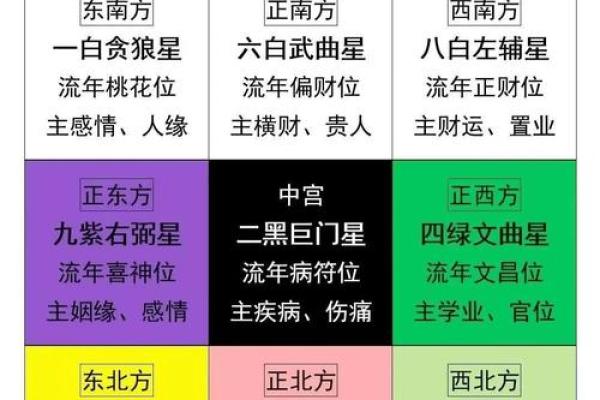 2025年2月安床吉日精选最佳日期与风水指南