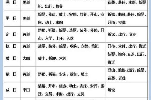 黄道吉日什么日子最好 黄道吉日最佳选择如何挑选最适合的日子