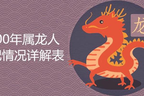 2000年属什么生肖今年几岁详细解析