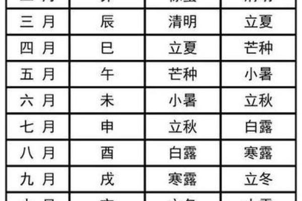 2025年农历3月黄道吉日一览表_2025年农历3月黄道吉日一览表最佳吉日查询指南
