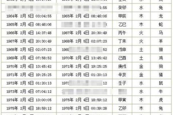 生辰八字怎么算黄道吉日_生辰八字怎么算黄道吉日的