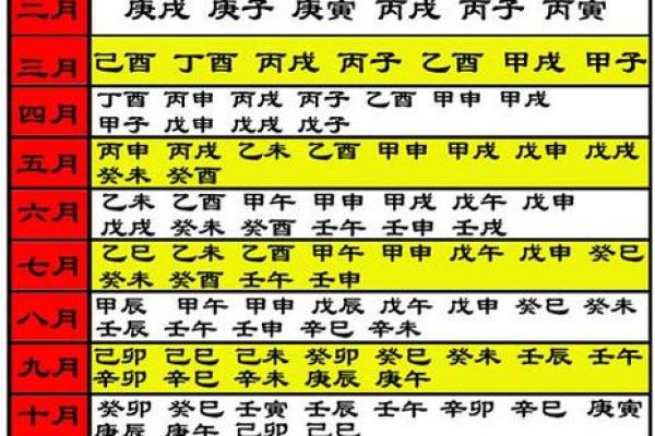 正月二十三交易日子好吗吉日选择与财运解析