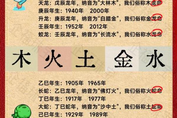 龙蛇混杂代表最佳生肖 龙蛇混杂揭秘最佳生肖的独特魅力与象征意义
