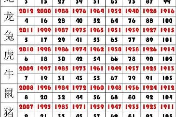 属马年是哪家年_属马年是哪家年揭秘马年背后的文化与寓意