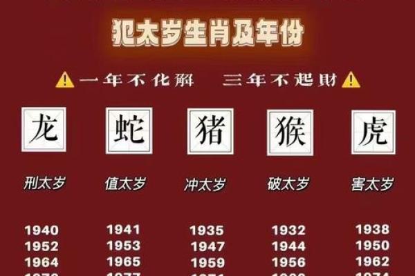 属虎上等命出生日揭秘哪几日出生最富贵