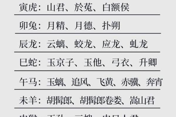 1917年属什么生肖 1917年属什么生肖揭秘百年生肖之谜
