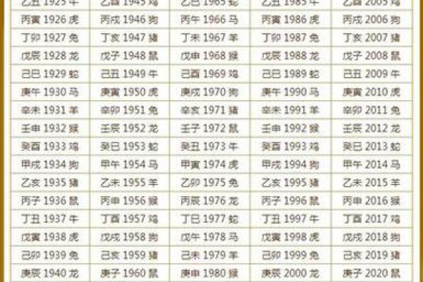 1966年出生的属相_1970年出生属相