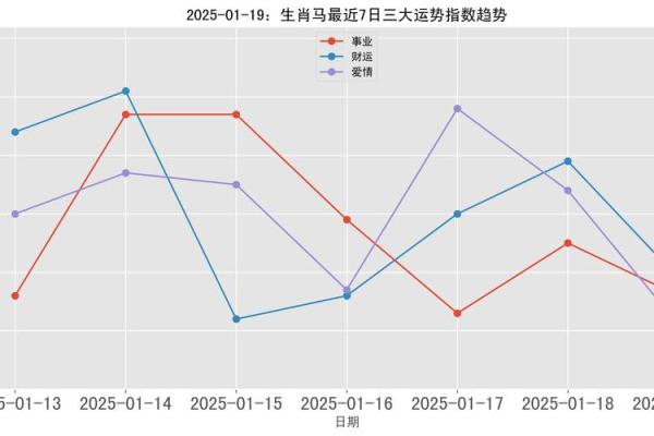 2025年属马结婚吉日 2025年属马结婚吉日大全最佳婚期推荐与运势解析