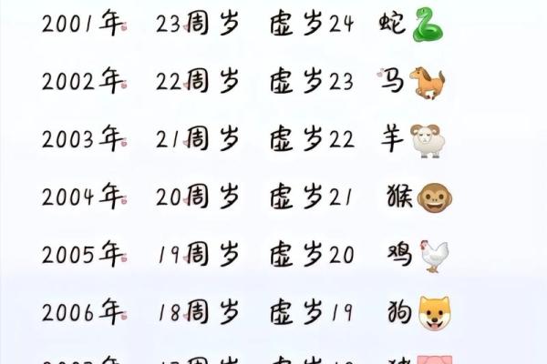 2025年00年属龙的全年运势怎么样_2025年属龙人全年运势详解00年龙年出生者运程预测