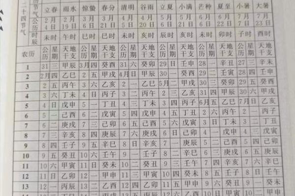 根据生辰八字计算的吉日_生辰八字吉日计算精准择日指南
