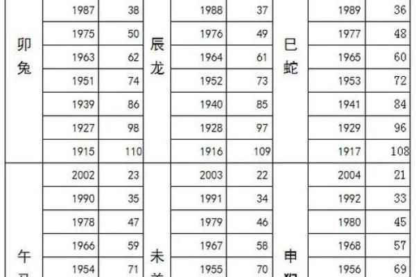 68年属什么生肖属相_68年属什么生肖属相多大