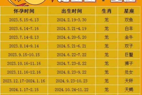 1952年属龙的最终寿命_属龙人1952年一生命运