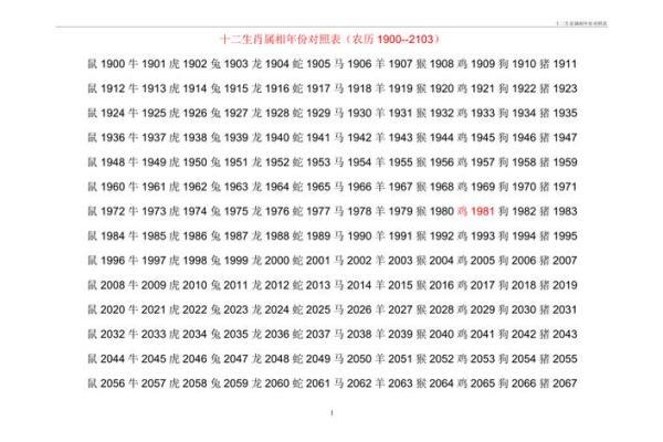 12生肖排行榜12生肖排行 生肖年份对照表2024最新