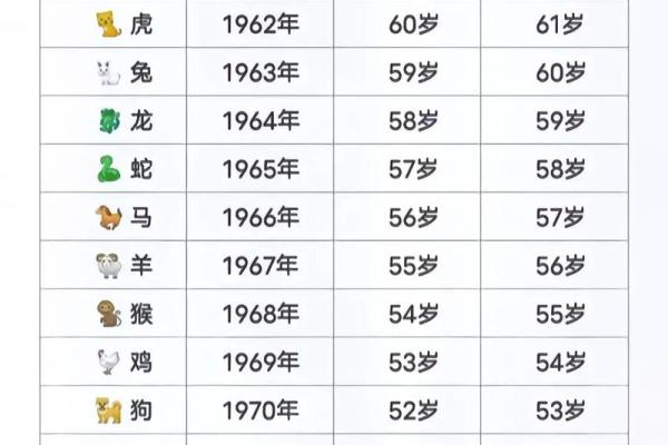 12生肖排行榜12生肖排行 生肖年份对照表2024最新