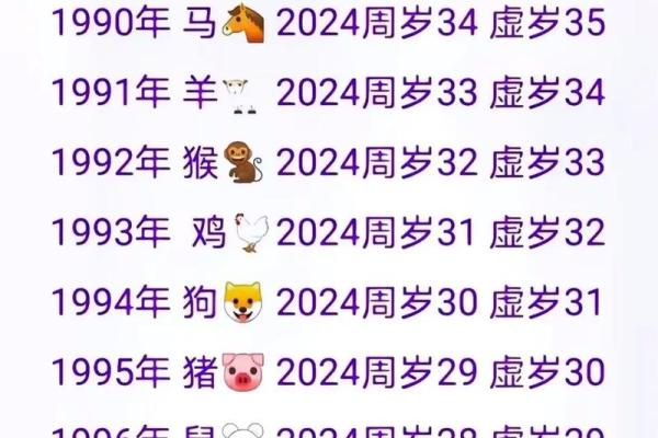 98年的今年多大 98年出生2024年周岁年龄