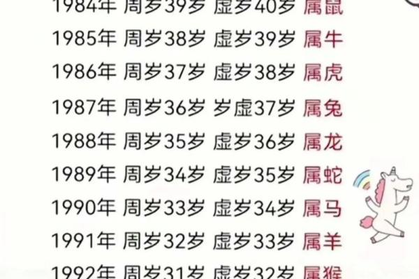 98年的今年多大 98年出生2024年周岁年龄