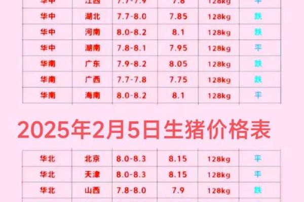 属猪的今年多大 属猪2023年龄对照表