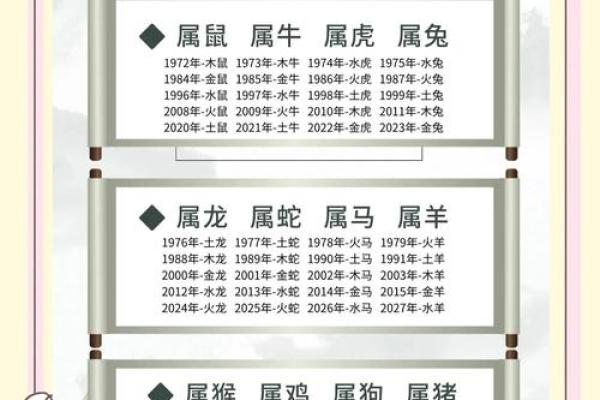 属羊男最佳婚配属相 属羊男婚配属相查询表