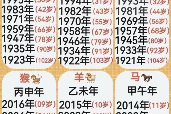 2005属什么生肖 今年多大了 2005年出生属什么生肖