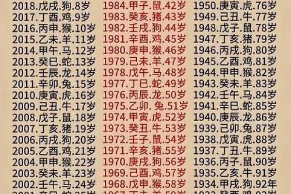 2005属什么生肖 今年多大了 2005年出生属什么生肖