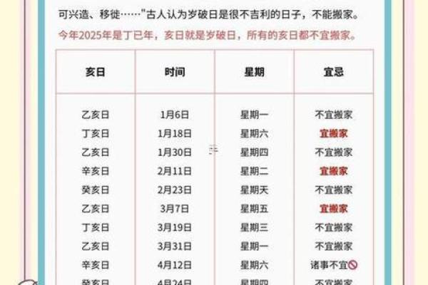 乔迁吉日2025年开工黄道吉日 2025年装修开工吉日一览表