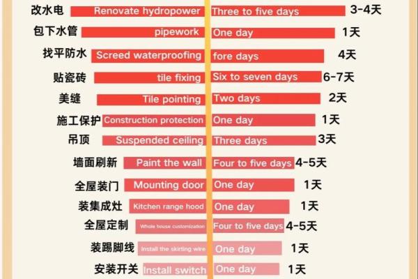 2025年11月适合装修的日子 2025年11月装修吉日查询