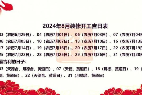2025年12月装修开工吉时一般几点几分 2025年12月装修开工黄道吉日查询