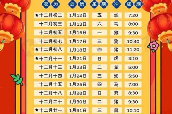动工装修黄道吉日2025 新房装修动工黄道吉日一览表
