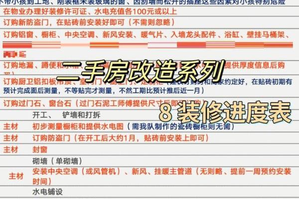2025年10月装修最佳时间表 新房十月装修进度安排表