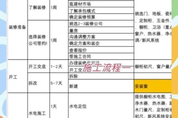 2026年10月装修最佳时间表 秋季装修时间安排2026 2026年10月装修最佳时间表 秋季装修时间安排2026