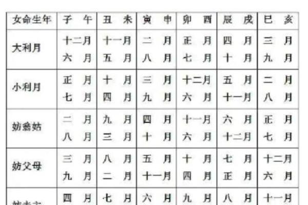 11月份订婚黄道吉日2025年 2025年11月订婚好日子查询