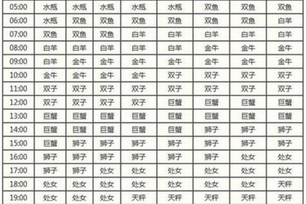 4月20日是什么日子 4月20日出生星座查询