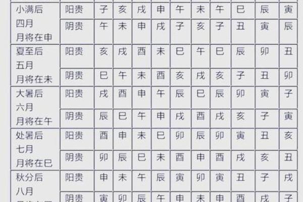1月破土吉日2026最佳破土时间 2026年1月动土黄道吉日查询