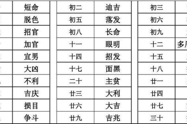 1月适合理发的黄道吉日 2026年1月理发吉日查询