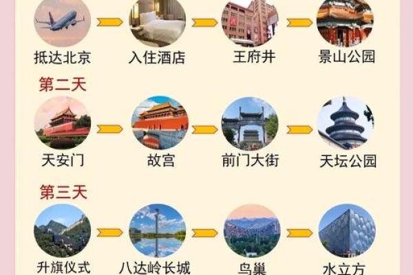 4月份出行最好三个日子 4月最佳出行吉日查询