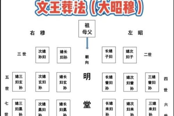 3月份安葬吉日 2026年3月适合下葬的好日子有哪些