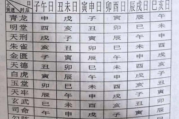 1月份吉日黄道吉日查询 1月搬家入宅好日子推荐 1月份吉日黄道吉日查询 1月搬家入宅好日子推荐