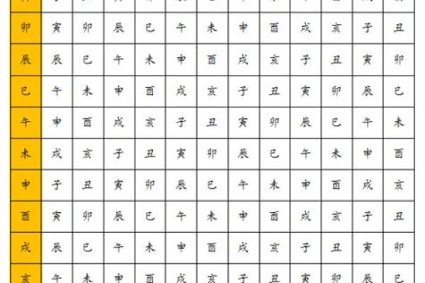 3月份安葬的黄道吉日查询 3月适合下葬的好日子有哪些 3月份安葬的黄道吉日查询 3月适合下葬的好日子有哪些