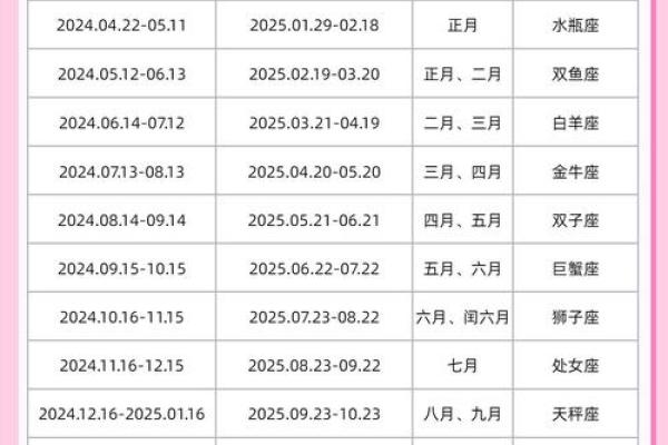 1月份生孩子吉日 2026年1月最佳分娩日期查询 1月份生孩子吉日 2026年1月最佳分娩日期查询